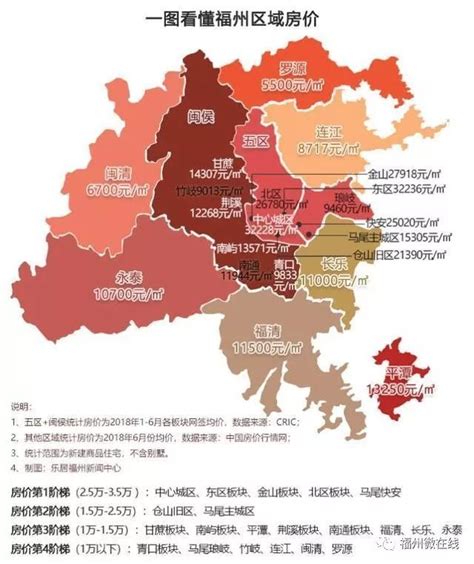 福建房價|福州房价，福州房价走势2024，福州房价走势图，新房价格趋。